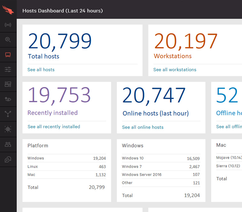 falcon overwatch detection highlights