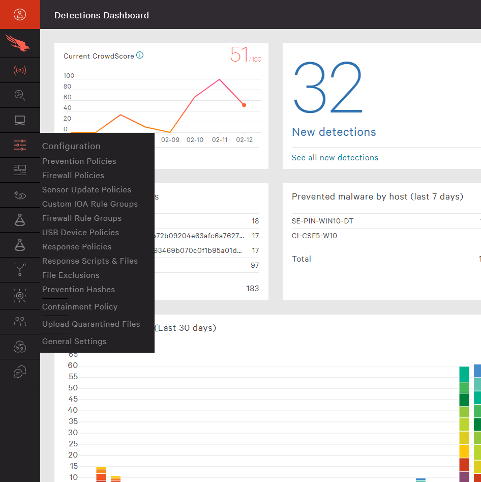 firewall management dashboard