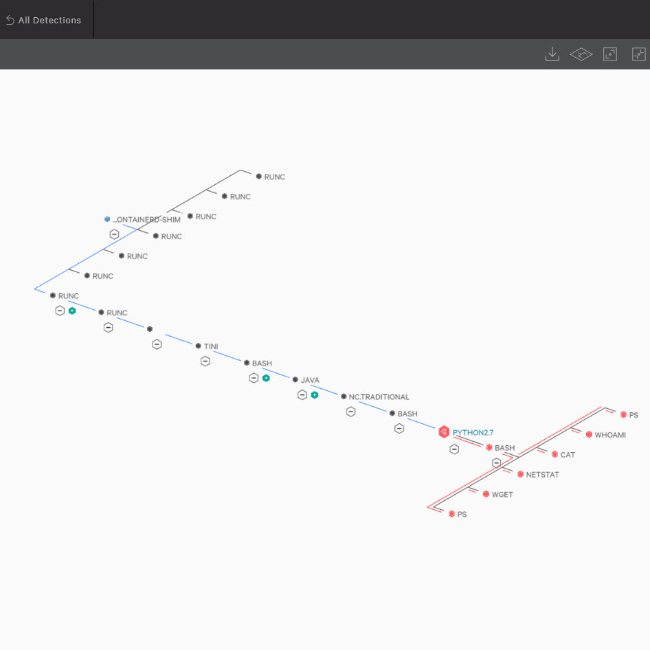 VISIBILIDADE TOTAL DOS WORKLOADS EM NUVEM